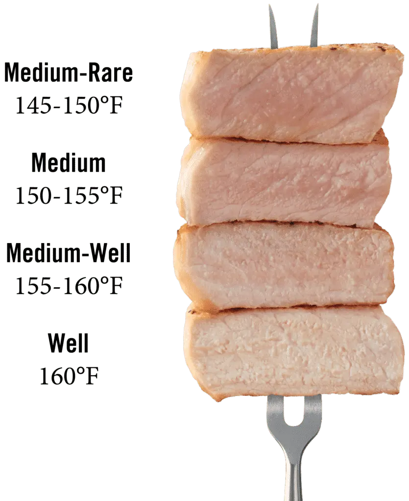 Temp For Pork When Done